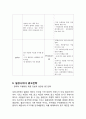 칠성사이다 vs 코카콜라 마케팅전략 비교분석 두기업의 미래방향분석 레포트 12페이지