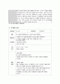 달 샤베트 동화책을 통한 언어활동(듣기, 말하기, 읽기, 쓰기)을 영유아 연령(만2세, 만4세)에 맞게 각 세부 영역별 3가지 이상의 활동을 계획-동화책 주요 내용 소개, 만 2세, 만4세 듣기, 말하기, 읽기, 쓰기 5페이지