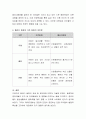 패러디동화의 장단점을 영유아기 중심으로 의견을 제시하고 토론. 4페이지