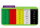 공중보건학, 건강관리사 16페이지