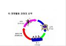 [경영학개론] - 경영과 경영자의 개념및 경영의 의의, 경영장의 유형과 역할 14페이지