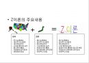 [경영학개론] - 경영과 경영자의 개념및 경영의 의의, 경영장의 유형과 역할 60페이지