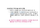 [경영학개론] - 경영과 경영자의 개념및 경영의 의의, 경영장의 유형과 역할 68페이지