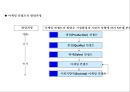 마케팅의 기본컨셉과 STP전략,상품전략,산업재마케팅 4페이지