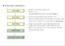 마케팅의 기본컨셉과 STP전략,상품전략,산업재마케팅 5페이지