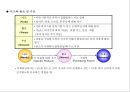 마케팅의 기본컨셉과 STP전략,상품전략,산업재마케팅 9페이지