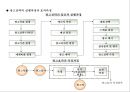 마케팅의 기본컨셉과 STP전략,상품전략,산업재마케팅 19페이지