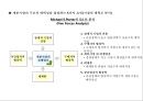 마케팅의 기본컨셉과 STP전략,상품전략,산업재마케팅 26페이지