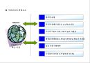 마케팅의 기본컨셉과 STP전략,상품전략,산업재마케팅 28페이지