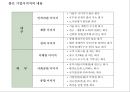 마케팅의 기본컨셉과 STP전략,상품전략,산업재마케팅 37페이지