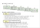 마케팅의 기본컨셉과 STP전략,상품전략,산업재마케팅 52페이지