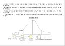 마케팅의 기본컨셉과 STP전략,상품전략,산업재마케팅 62페이지