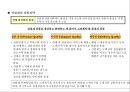 마케팅의 기본컨셉과 STP전략,상품전략,산업재마케팅 82페이지
