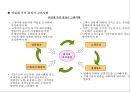 마케팅의 기본컨셉과 STP전략,상품전략,산업재마케팅 83페이지