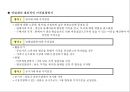마케팅의 기본컨셉과 STP전략,상품전략,산업재마케팅 84페이지