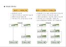 마케팅의 기본컨셉과 STP전략,상품전략,산업재마케팅 85페이지