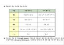마케팅의 기본컨셉과 STP전략,상품전략,산업재마케팅 89페이지