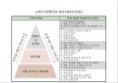 마케팅의 기본컨셉과 STP전략,상품전략,산업재마케팅 94페이지