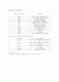 KCU 술문화의 이해 정리 노트 (중간 고사) 10페이지