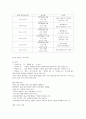 KCU 술문화의 이해 정리 노트 (중간 고사) 11페이지