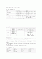 KCU 술문화의 이해 정리 노트 (중간 고사) 22페이지