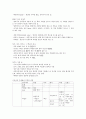 KCU 술문화의 이해 정리 노트 (중간 고사) 25페이지