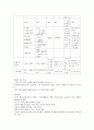 KCU 술문화의 이해 정리 노트 (중간 고사) 26페이지