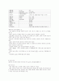 KCU 술문화의 이해 정리 노트 (중간 고사) 28페이지