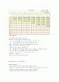 KCU 술문화의 이해 정리 노트 (중간 고사) 65페이지