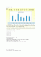 KCU 술문화의 이해 정리 노트 (중간 고사) 66페이지