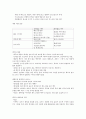 KCU 술문화의 이해 정리 노트 (기말 고사) 47페이지