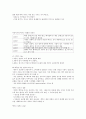 KCU 술문화의 이해 정리 노트 (기말 고사) 52페이지