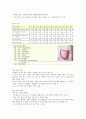 KCU 술문화의 이해 정리 노트 (기말 고사) 61페이지