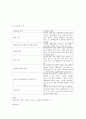 KCU 술문화의 이해 정리 노트 (기말 고사) 66페이지