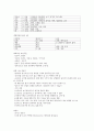 KCU 술문화의 이해 정리 노트 (기말 고사) 69페이지