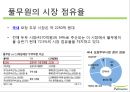 풀무원- 소이데이 마케팅전략 4페이지