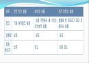운동량과 충격량 11페이지
