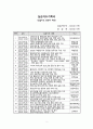 [평생교육현장실습일지] 2014학년도 2학기 대학부설 평생교육원평생교육원 현장실습일지 전체 (A+) 4페이지