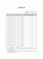 [평생교육현장실습일지] 2014학년도 2학기 대학부설 평생교육원평생교육원 현장실습일지 전체 (A+) 5페이지