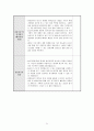 [평생교육현장실습일지] 2014학년도 2학기 대학부설 평생교육원평생교육원 현장실습일지 전체 (A+) 23페이지
