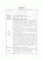사회복지현장 실습일지 15일차 13페이지