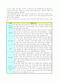 [과학과 교수 학습 과정안](식물의 잎이 하는 일 학습지도안) 5페이지