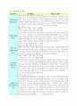 [과학과 교수 학습 과정안](식물의 잎이 하는 일 학습지도안) 8페이지