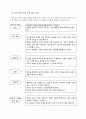 [과학과 교수 학습 과정안](식물의 잎이 하는 일 학습지도안) 12페이지