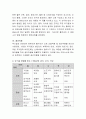 만2~5세 중에서 한 연령을 선택하여 신체발달, 정서발달, 인지발달, 언어발달에 대해 알아보고 그 연령에 맞는 1주일간의 급식, 간식, 식단을 작성해 보시오. 4페이지