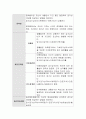 감가상각의 의의와 감가상각방법에 대하여 설명. 3페이지