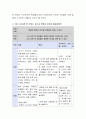 5세 누리과정 중 맛있는 음식과 영양과 관련하여 활동계획안을 제출. 3페이지