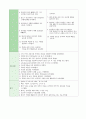 소아폐렴 케이스 스터디 (A+++) 20페이지