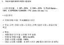 [마케팅 사례 연구] 시장세분화 - 후지제록스 A3 컬러 레이저 프린터 마케팅 전략.ppt 3페이지