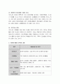 시민봉사활동 활성화를 위한 자원봉사활동의 정신에 대해 확인하고 핵심기능의 필요성에 대해 논하시오. 4페이지